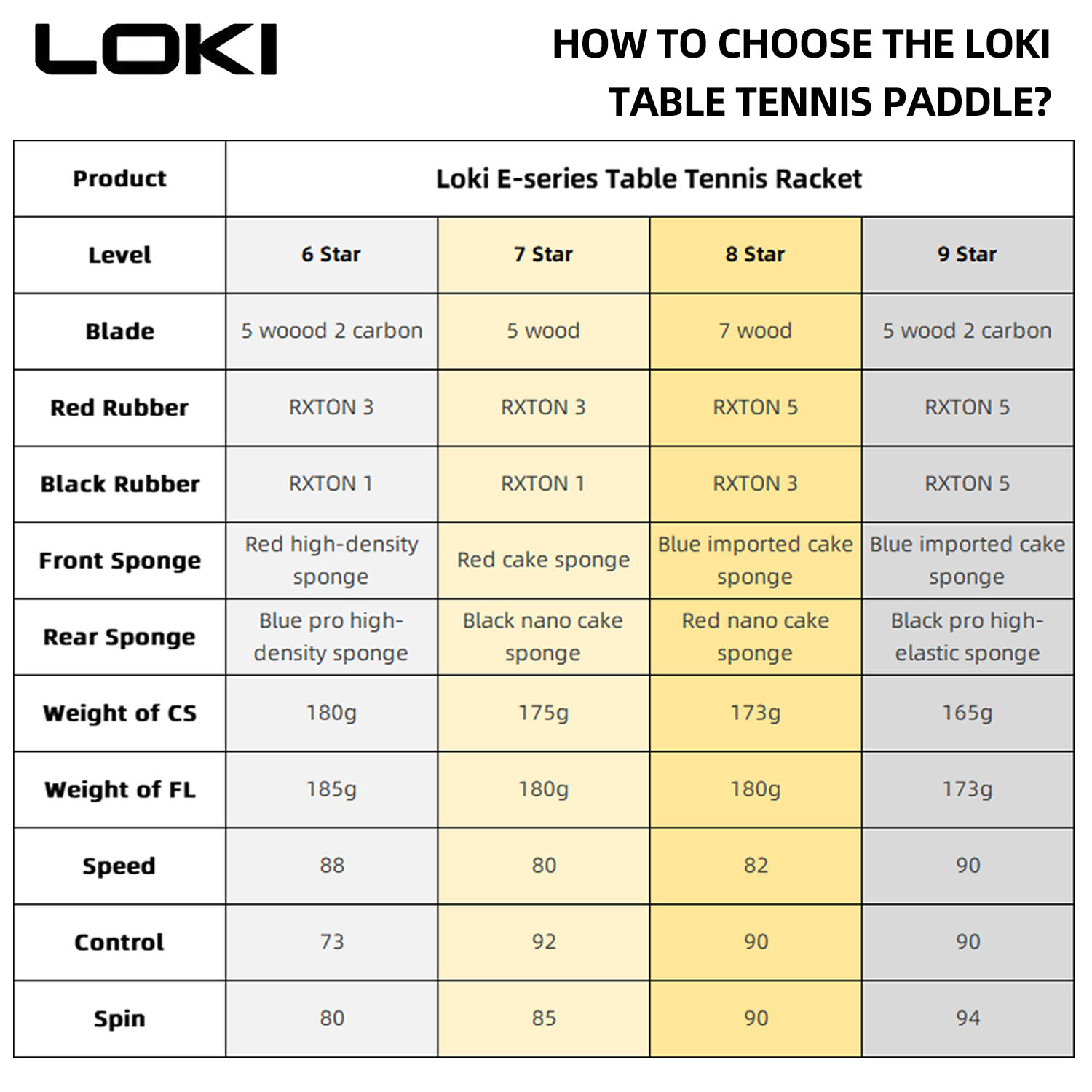 LOKI 9 Star Table Tennis Racke - Badminton Racket Carbon review and price