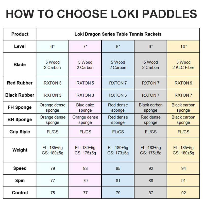 Original LOKI Table Tennis Rac - Badminton Racket Carbon review and price